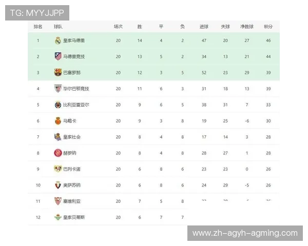 西甲联赛第21轮赛事详情与关键对阵分析